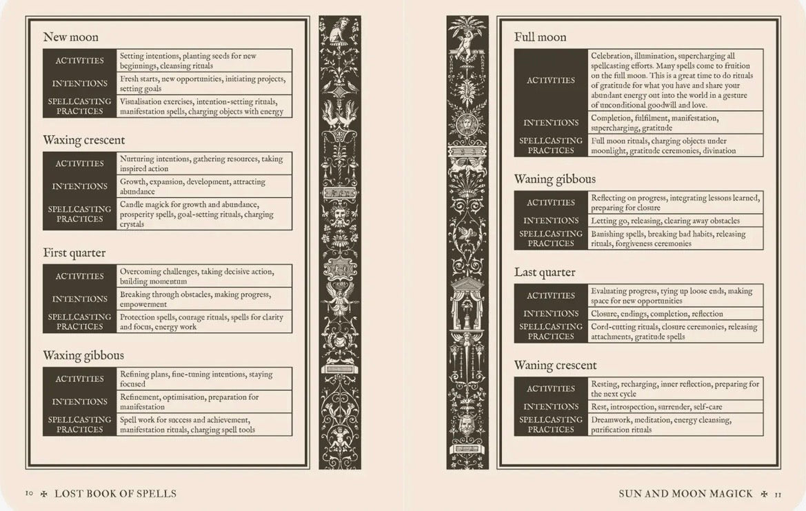 Lost Book Of Spells